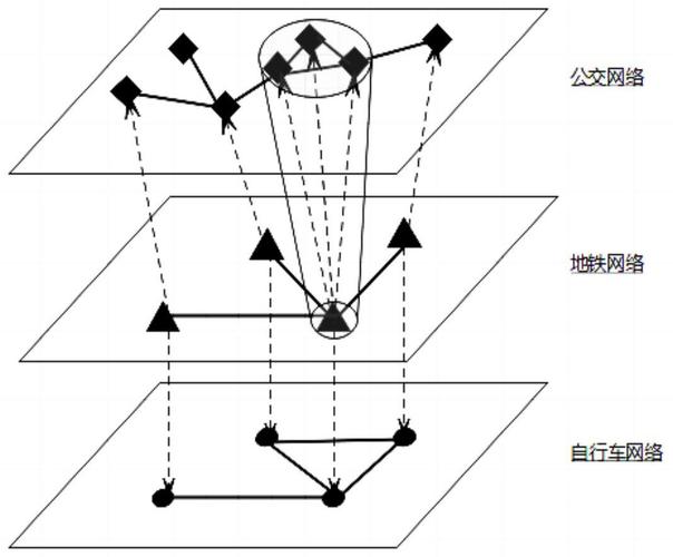 三层复杂交通网络模型构建方法系统设备及存储介质