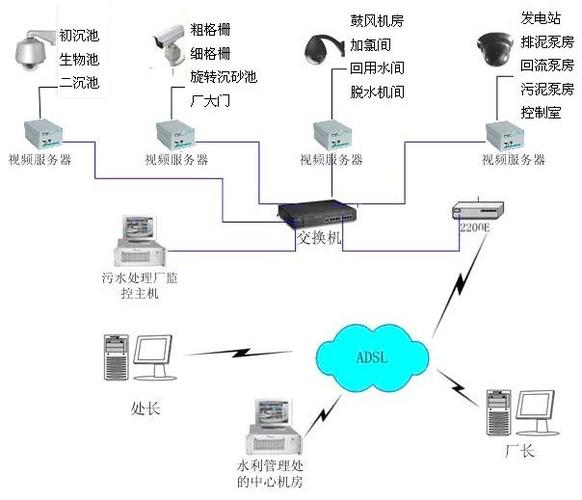 海门行政中心电力监控系统系统设计方案_接线图分享