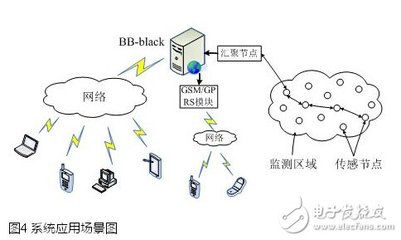 利用BB-Black设计的远程医疗监测智能硬件 - 嵌入式软件/开发板 - 电子发烧友网